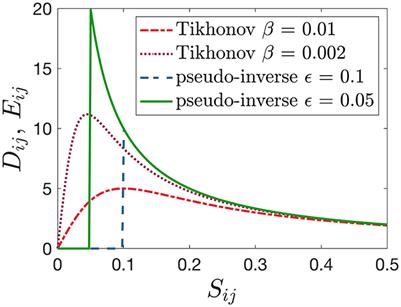 Learning from the past: reservoir computing using delayed variables